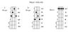 Banjo Chords F-Shape und D Shape