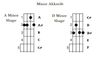 Banjo Chords Minor