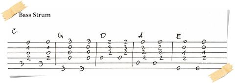 Guitar Bass Strum