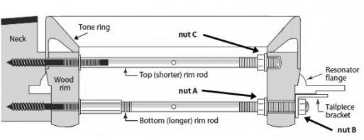 coordinator-rods-1