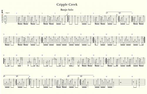 Cripple Creek Banjo Tabs