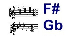 f-und-gb-transponiertabelle