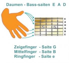 Fingerpicking