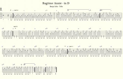 Ragtime Annie Banjo Tabs