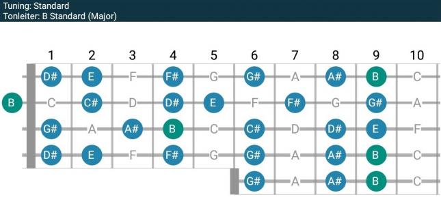 Skale in B Major - 1