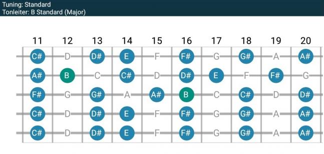 Skale in B Major - 2