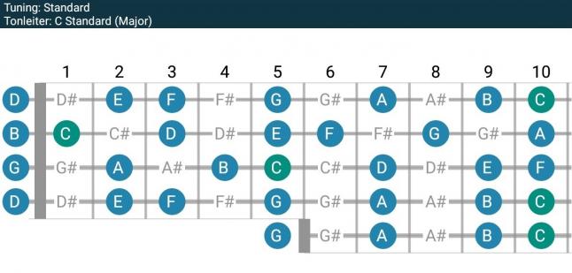 Skale in C Major - 1