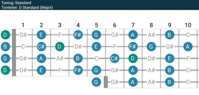 Skale in D Major - 1