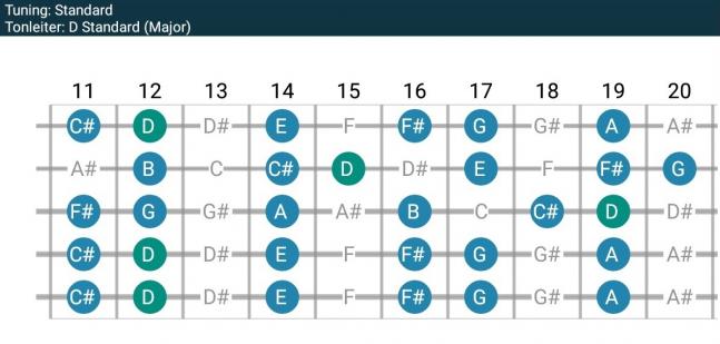 Skale in D Major - 2