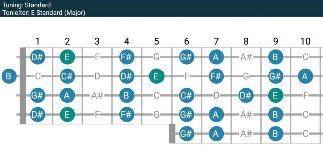 Skale in E Major - 1