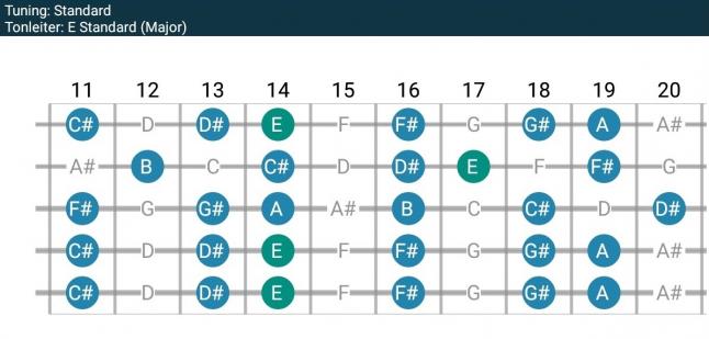 Skale in E Major - 2