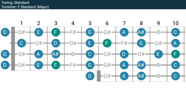 Skale in F Major - 1