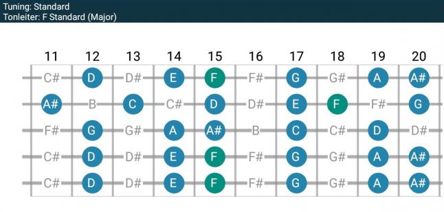 Skale in F Major - 2