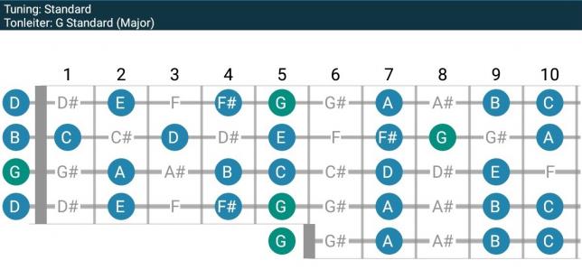 Skale in G Major - 1