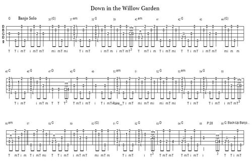 Down in the Willow Garden Banjo Tabs